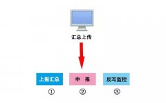 本月申報(bào)期延長(zhǎng)至10月31日！申報(bào)方...